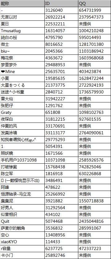 TapTap策划面对面活动获奖公告