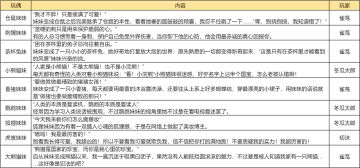 【同人开奖│造物妙想季同人文活动开奖喽！快为神仙大大打call～（内含有奖互动-已开奖）】