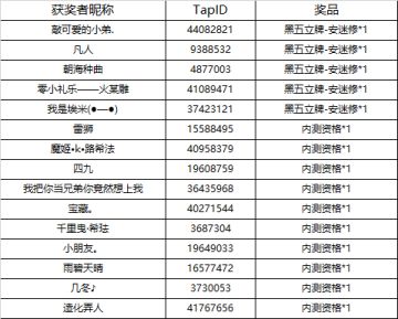 【获奖名单公布】最后的骑士安迷修，为你庆生
