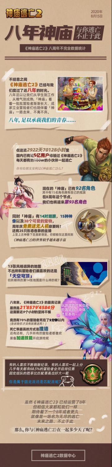 8 年《神庙逃亡2》不完全数据统计