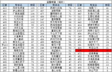 【官方】TapTap论坛特色节假日有奖福利活动“双旦颂歌”获奖名单公布