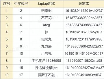 【获奖名单】龙舟文会大赛
