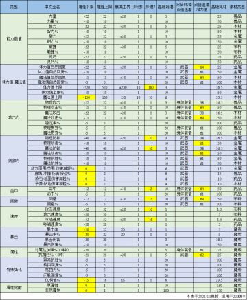 220版本附魔数据整理