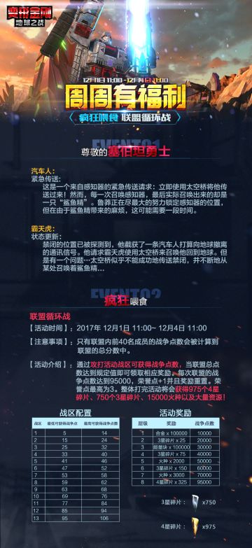 【本周活动】-疯狂喂食