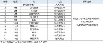 【已开奖】《少年三国志2》万家灯火夜，谁是最牛干饭人？
