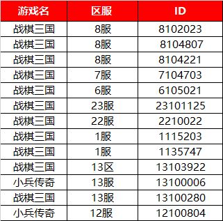 战棋三国福利不停，接力闹元宵；新春祝福语活动中奖名单公示
