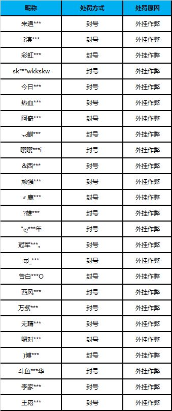 【公告】外挂作弊处罚公告（9月8日）
