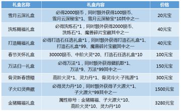 春节放肆玩，超值礼包已上线