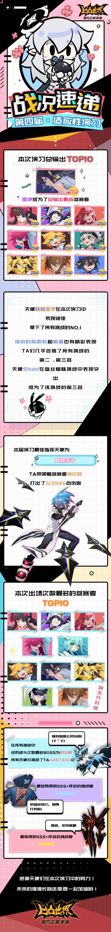 第四届适应性演习·战况速递