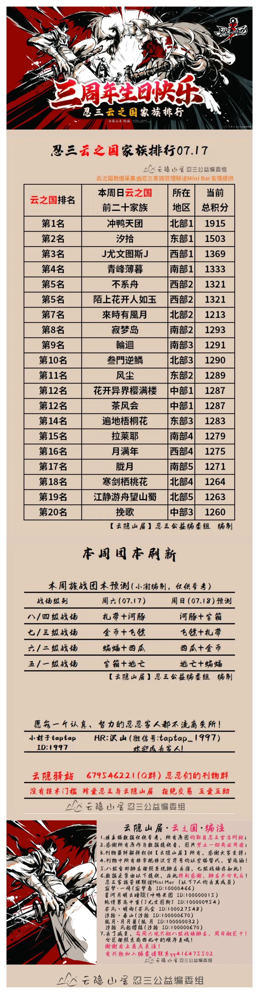 【云隐山居·云之国·周刊】忍三家族积分排行榜（NO.0717周六版）截图