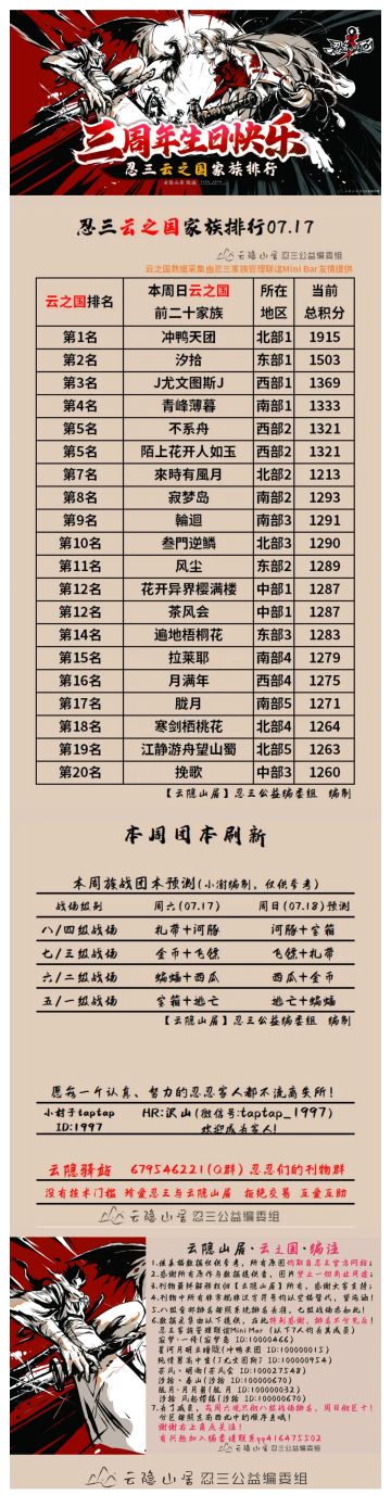 【云隐山居·云之国·周刊】忍三家族积分排行榜（NO.0717周六版）