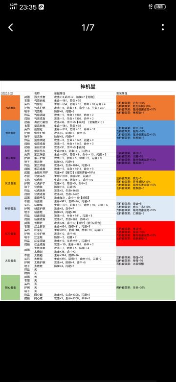 来自于萌新对副本套装的搭配