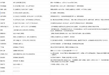 【隐藏成就攻略】全成就隐藏成就达成条件及建议小攻略（图片还没更新，表格已更新）