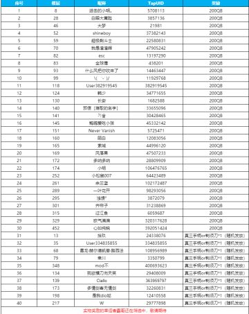 【已开奖】【活动】就是今日！成为一骑当千的无双猛将吧！