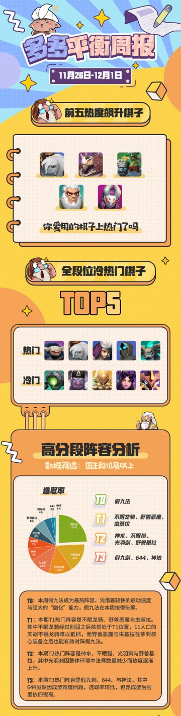 【平衡周报11.26~12.1】假九法上位！