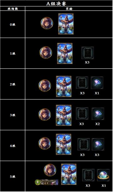 【勒比卢的旋风 指定杯 第2届】大赛活动公告