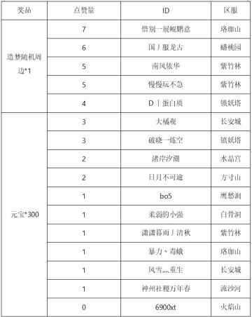 【获奖名单】共度平安夜 组队赢好礼