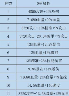 《玩家必看》2022双攻VS破甲水晶哪个是首选？截图