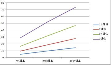 （成品）武器的剑质、副属性、词条、勾玉收益