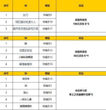 【活动开奖】率土攻城大战，如何喊话能让敌军闻风丧胆？