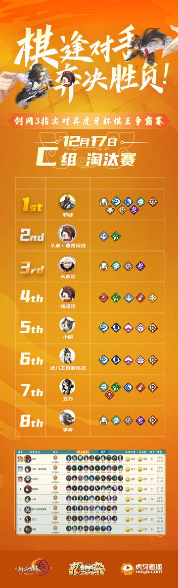 《剑网3指尖对弈》棋王争霸赛战报【BO1】32进16 C组淘汰赛