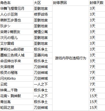 【封停名单】游戏内存在违规行为封停名单公布
