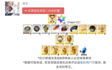 创世灭亡轮回 由伽·刹多罗/关卡配置