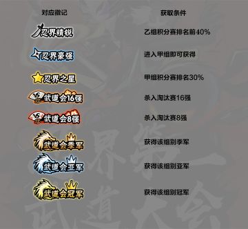 2月14日9:30 在线更新公告