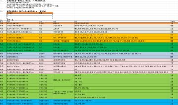 被动技能小见解