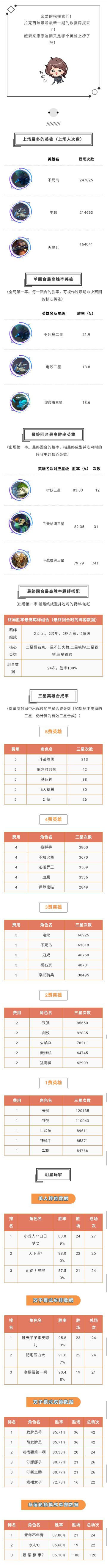 数据周报丨神羽过海 却隐青龙