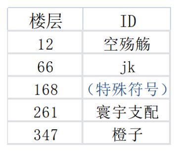 有奖活动 | SS伙伴竟是他？快来书写他的背景故事！