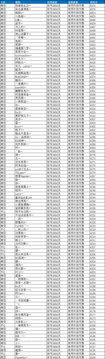 《和平精英》10月23日安全信息公告