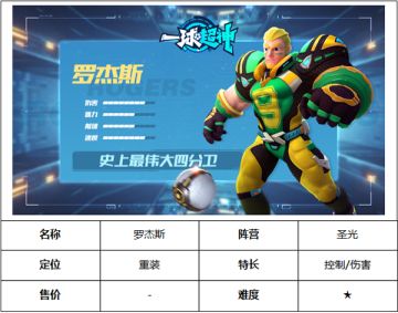 【英雄介绍】“传奇四分卫”——罗杰斯