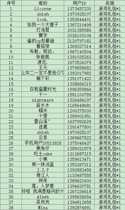【开奖帖】2.7-3.4期间内活动名单公布截图