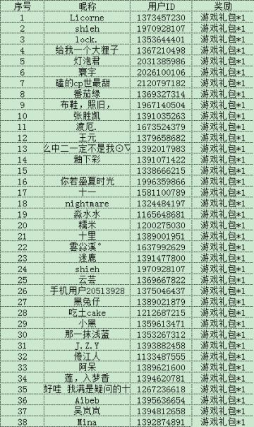 【开奖帖】2.7-3.4期间内活动名单公布