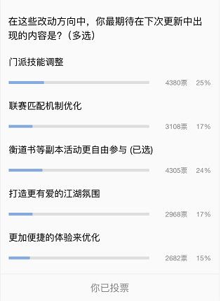 你想要的，我们都改了！