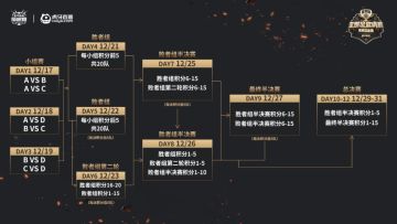 虎牙猛男杯年度总决赛17日开打！全明星阵容邀你观赛领福利