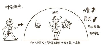 Flash 日记 | 2020-12-29 角色头顶的百分比代表什么，怎么样才算死亡