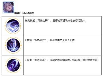1月10日体验服停机更新公告： 觉醒之战新增5名英雄