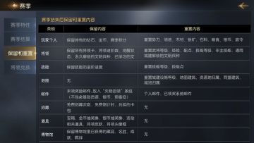 喵酱小课堂——公测福利赛季每日解答