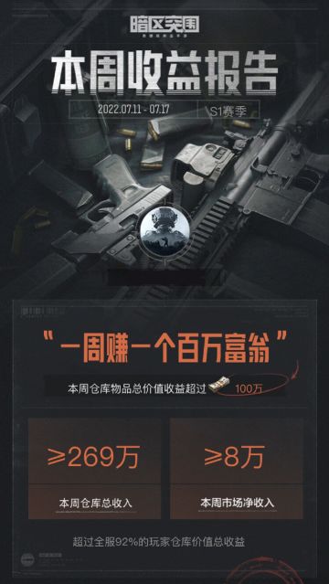 【互动】上周赚了吗？晒晒你的收益周报！