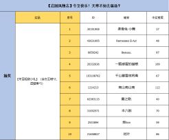 （已开奖）【启国风物志】冬至快乐！天寒不如去温汤？