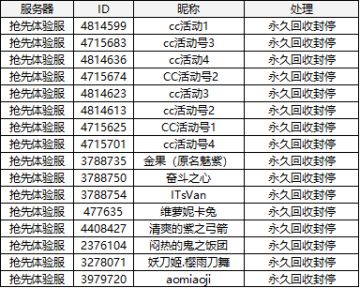 《阴阳师》数据异常账号处理声明