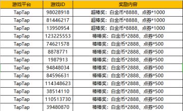 【已开奖】古堡舞会-pick你的最佳舞伴