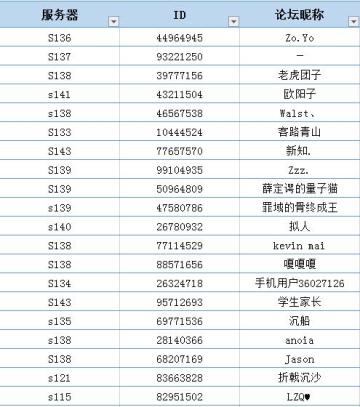 #秀出你的花式表白（中奖名单）