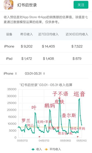 时隔一个月再来看下幻书流水