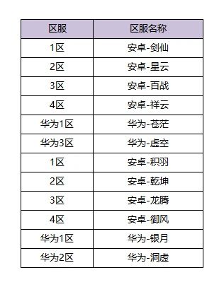 4月22日体验服更新公告截图