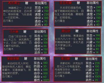 国际服数据搬运贴 帝铸装备数值