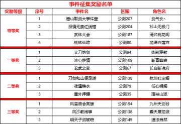 事件征集获奖名单