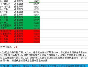 海岛争霸神组第一攻略